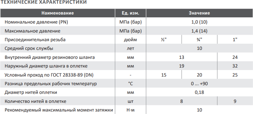 Гибкая подводка гайка/гайка, 1" - 120 см, Гигант