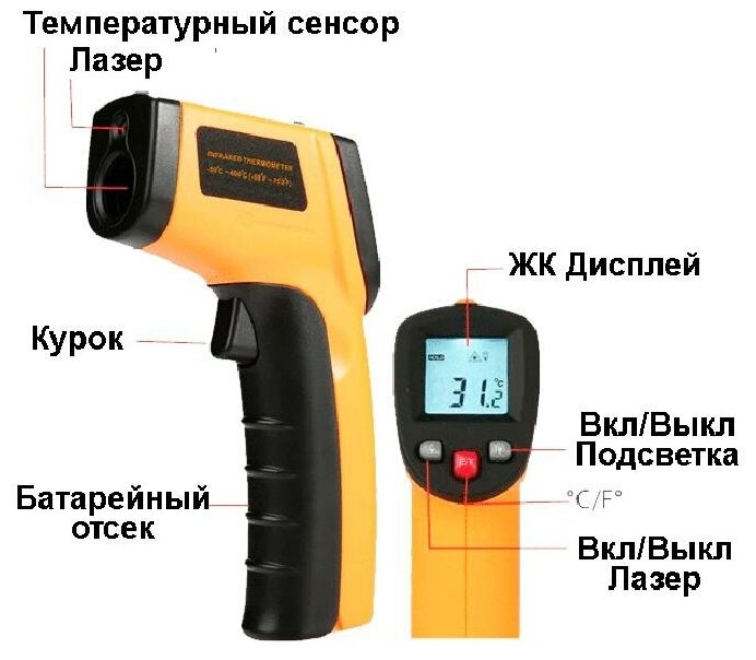 Пирометр (инфракрасный бесконтактный термометр) BEELED BLD-TM01