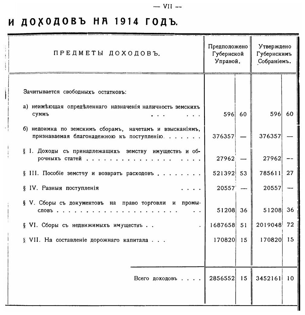 Книга Смета Расходов и Доходов на 1914 Год Самарского Губернского Земства - фото №4