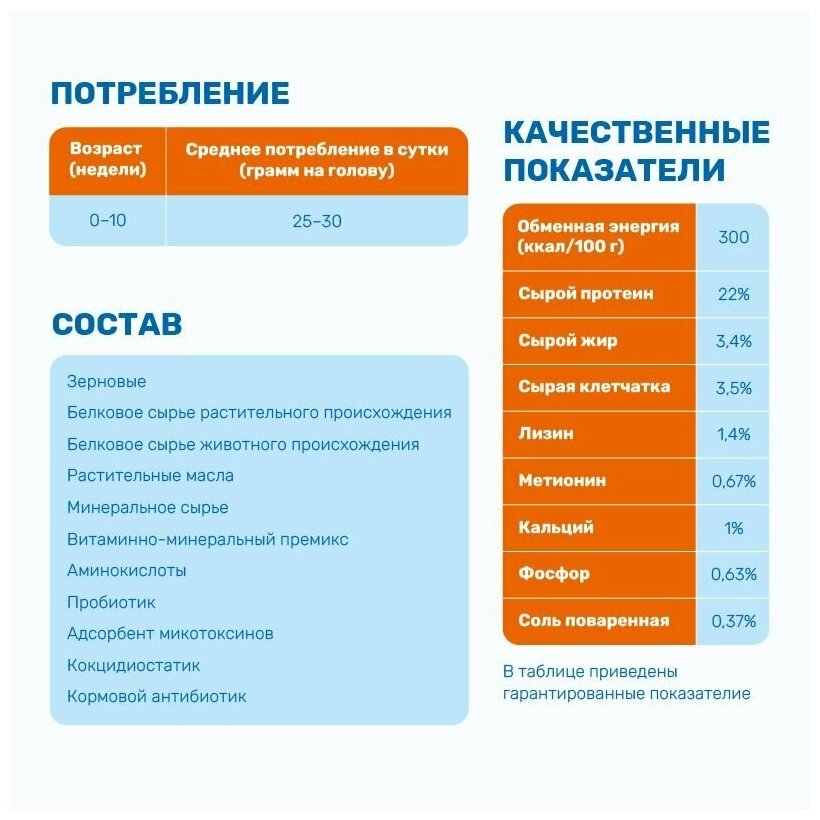 Комбикорм для цыплят бройлеров (ПК -5-0) возраст от 0 до 10 дней - фотография № 4