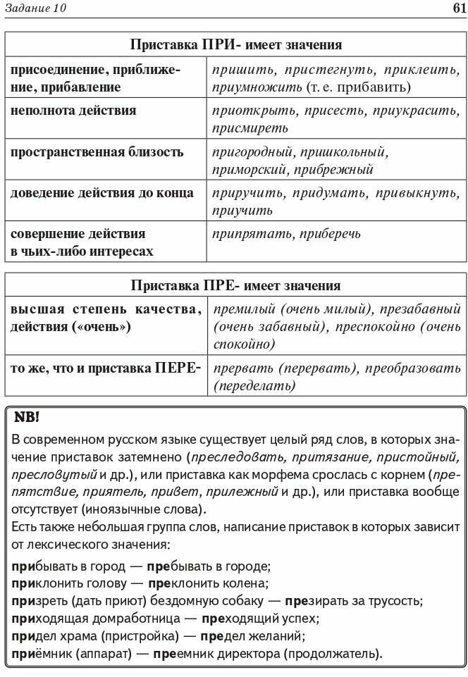 ЕГЭ 2023 Русский язык. 25 тренировочных вариантов - фото №14