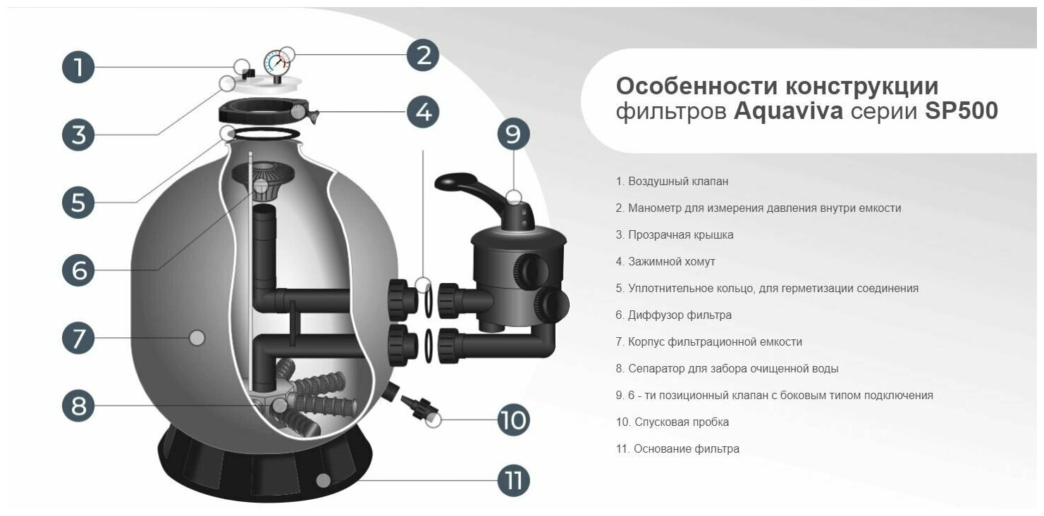 Фильтр Aquaviva SP500 - фотография № 2