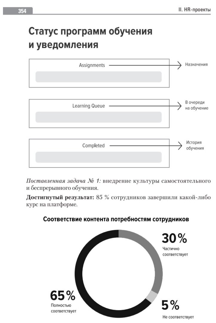 Путь сотрудника. Практики лучших работодателей - фото №5