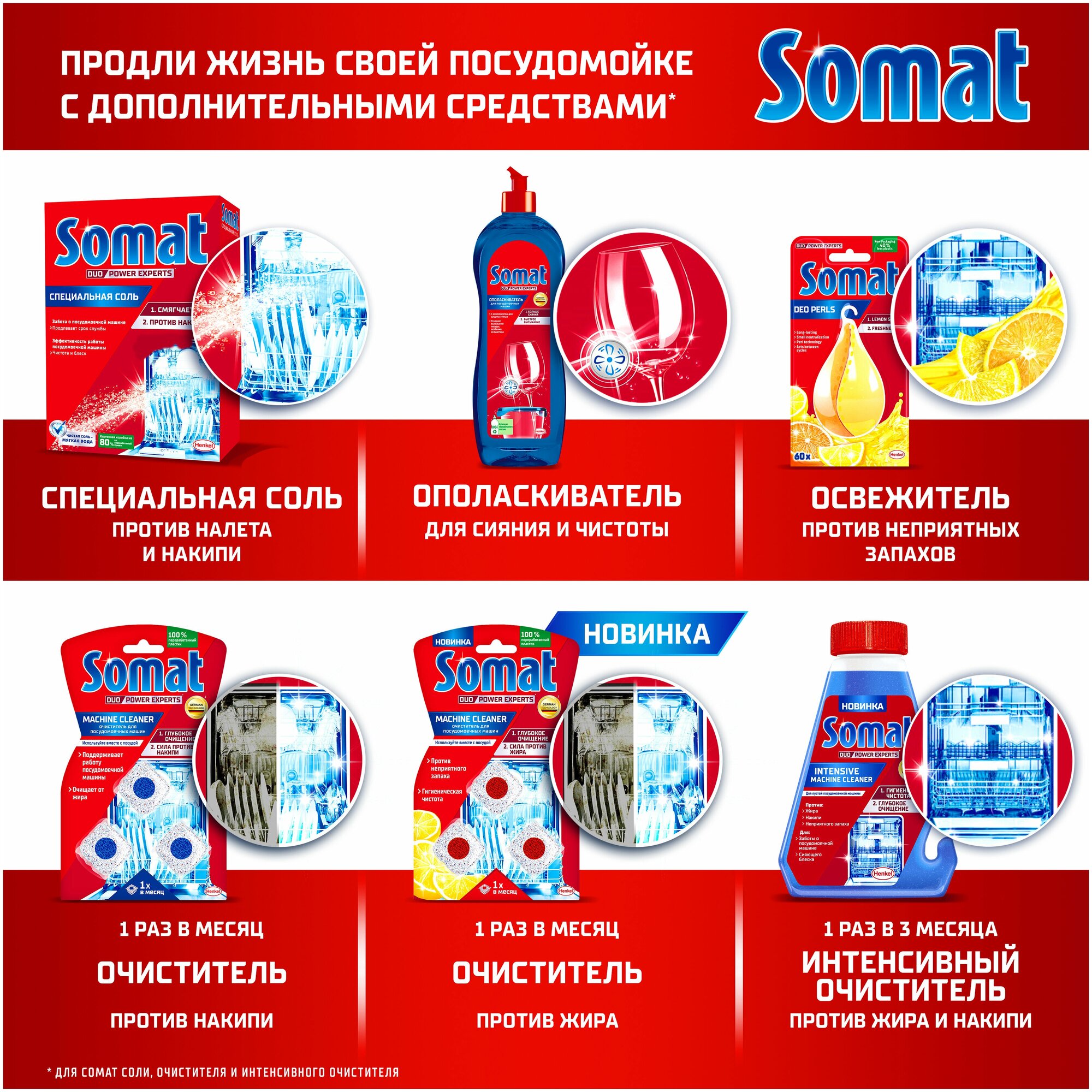 Интенсивный очиститель Somat Intensve Machine Cleaner, для посудомоечной машины, 250 мл - фотография № 5