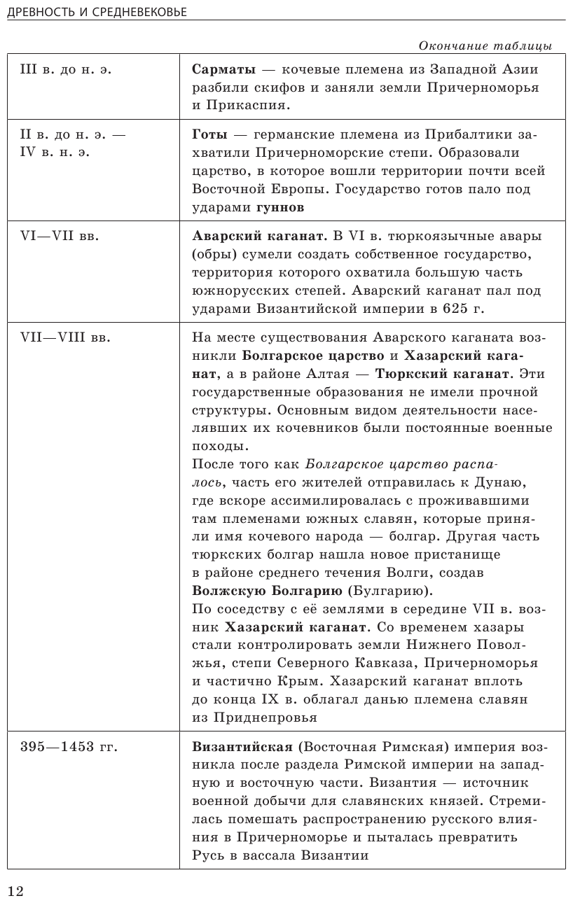 История: 6-11 классы (Дедурин Геннадий Геннадиевич) - фото №13