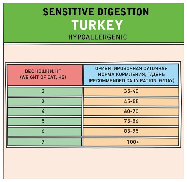 ZILLII (Зилли) Sensitive Digestion Cat Корм сухой для взрослых кошек с чувствительным пищеварением 2 кг Индейка, гипоаллергенный - фотография № 10