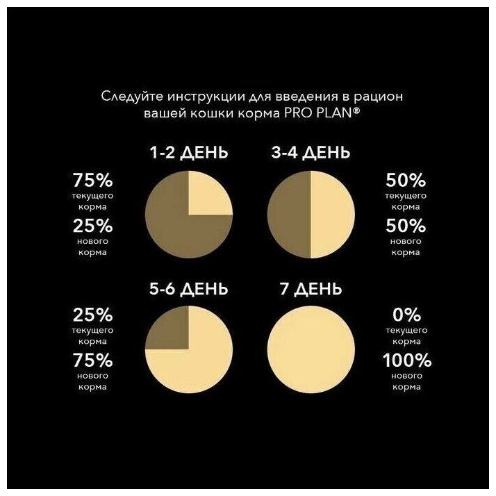 Сухой корм для стерилизованных кошек и кастрированных котов Pro Plan с высоким содержанием лосося 2 шт. х 400 г - фотография № 8