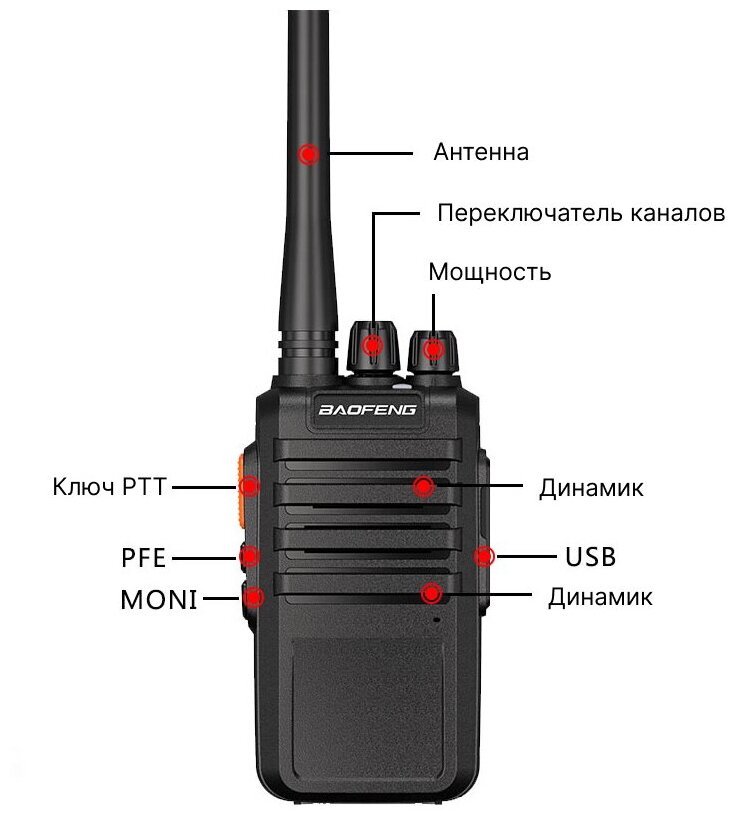 Рация Baofeng BF-M4