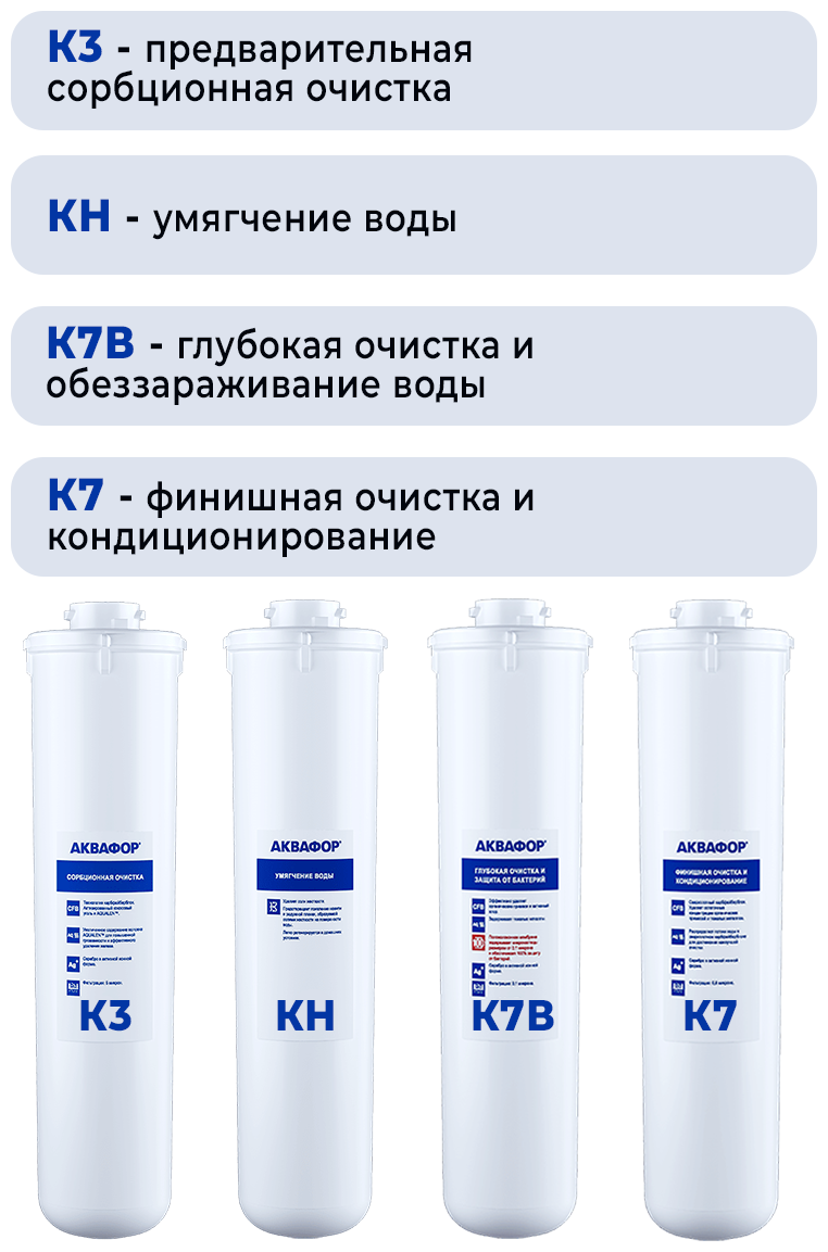 Аквафор Комплект сменных модулей для Аквафор Кристалл Эко Н, 1 уп, 4 шт.