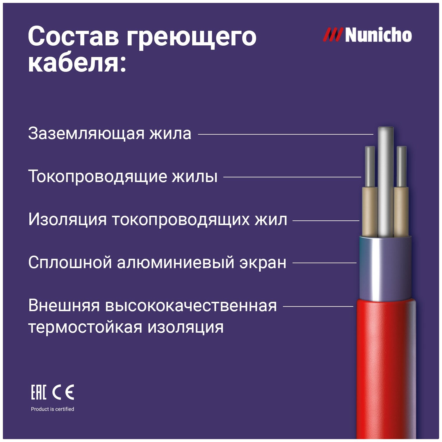 Теплый пол под плитку в стяжку NUNICHO 7 м2, 200 Вт/м2 двужильный экранированный электрический нагревательный мат. - фотография № 4