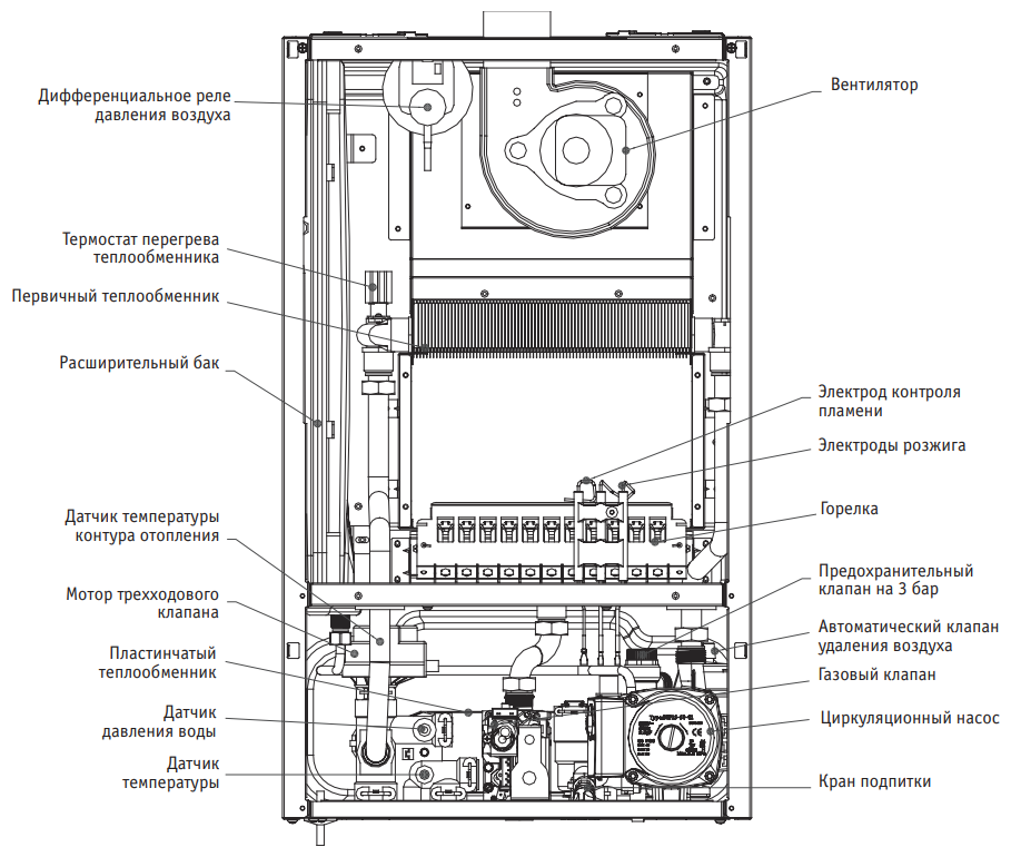 Конвекционный газовый котел Kentatsu Nobby Balance Plus 12-2CS, 12 кВт, двухконтурный - фотография № 3