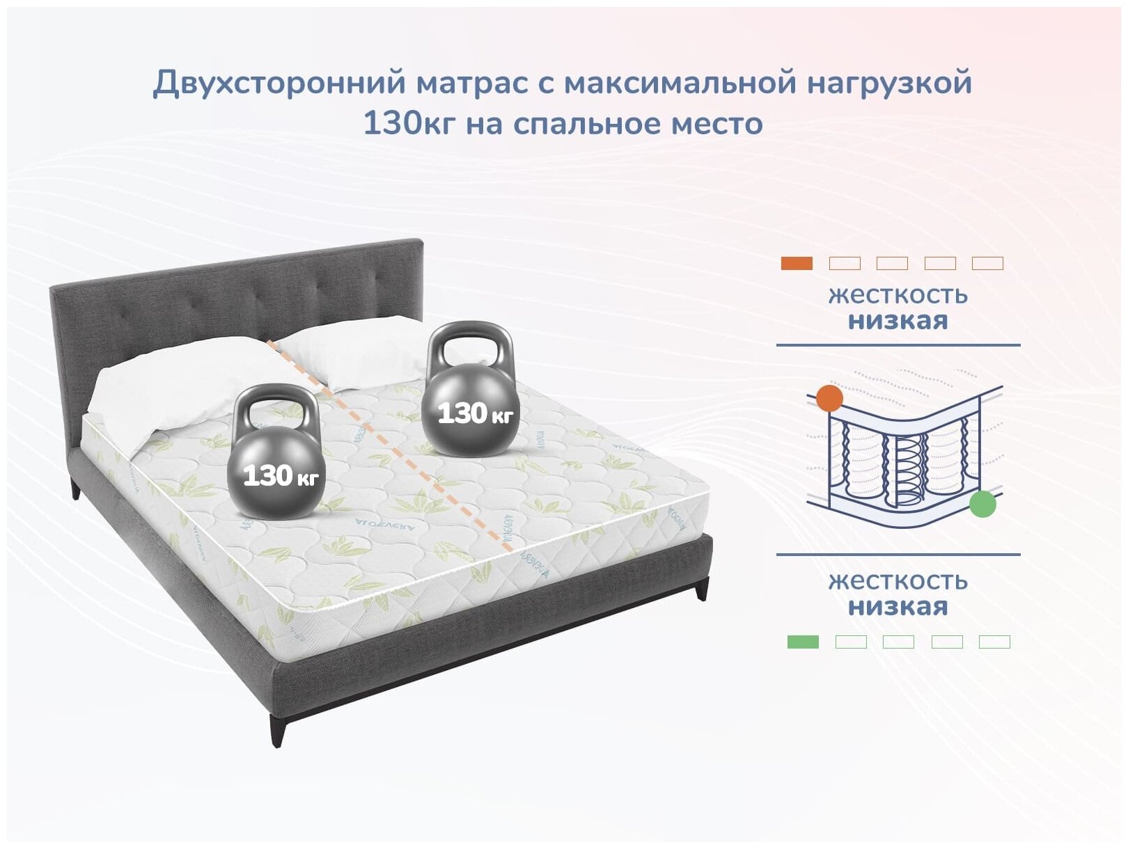 Матрас Dimax Мега Софт 110х190, стандартный - фотография № 5