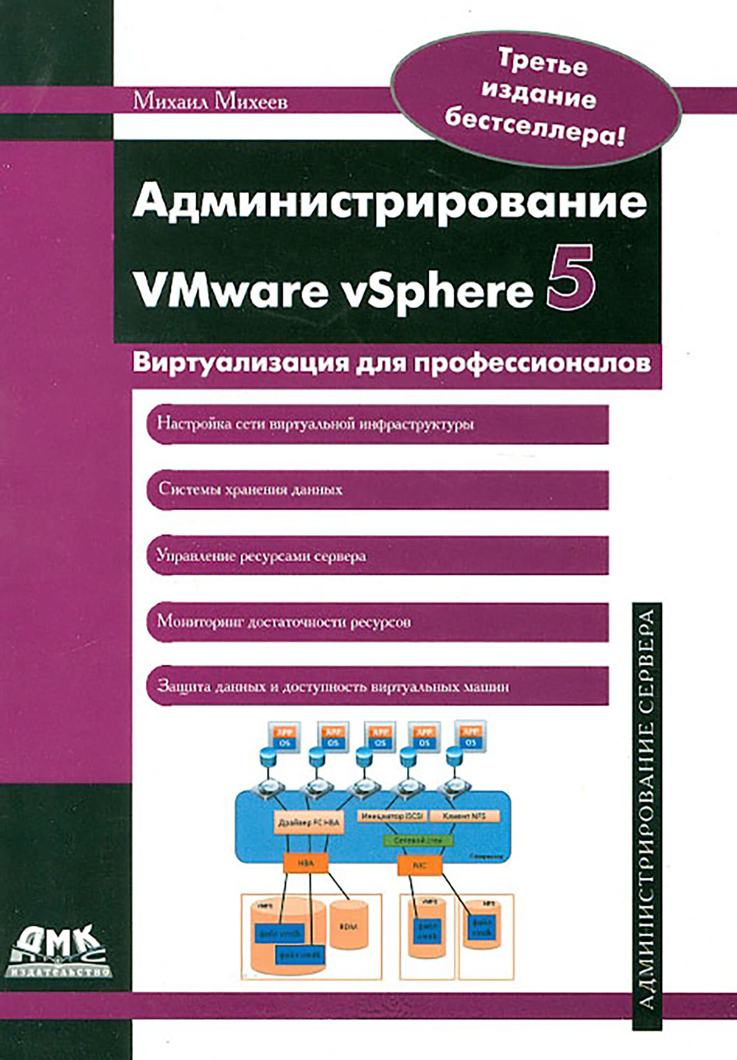 Администрирование VMware vSphere 5 | Михеев Михаил Олегович