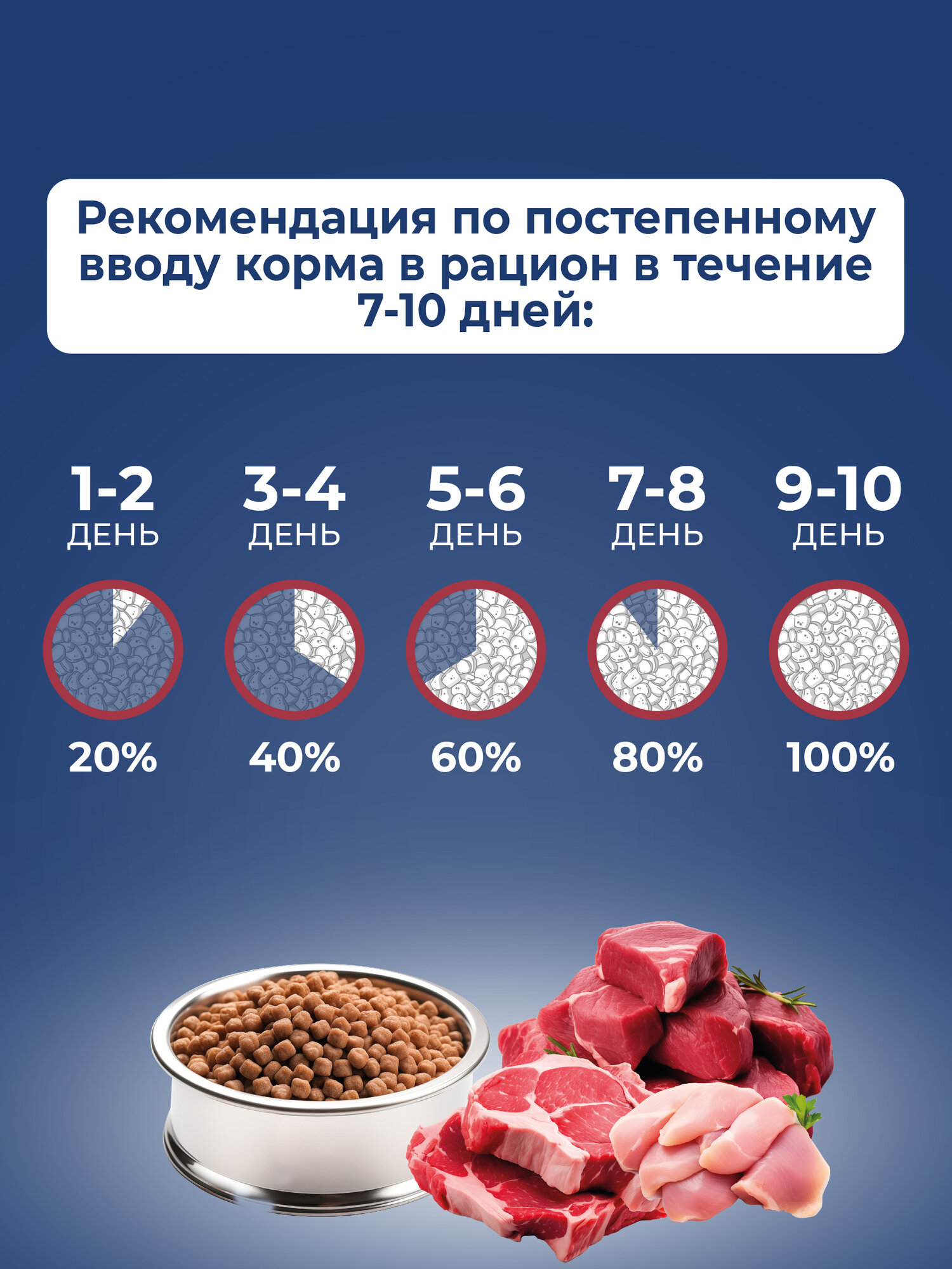 Cat`s Menu Sterilized 10 кг полнорационный сухой корм для кастрированных котов и стерилизованных кошек с индейкой — фото 1