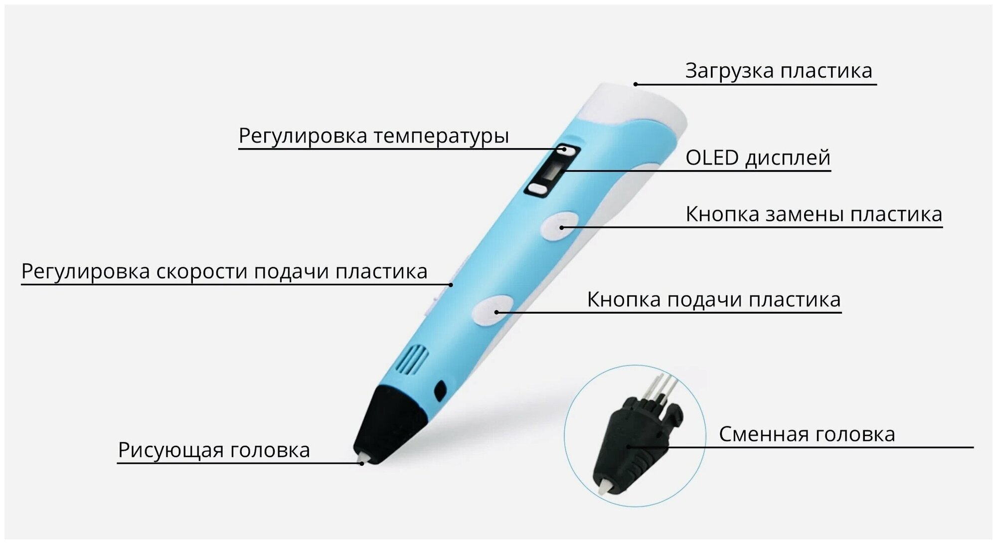 3D ручка / 3Д ручка с набором пластика 9 м / 3D ручка / 3D PEN / Ручка с набором пластика / 3D ручка детская / Подарок для детей