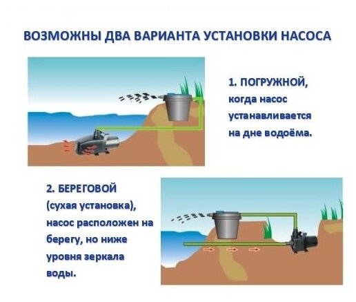 Насос для пруда универсальный CQP 8000 производительность 8000 литров в час - фотография № 3