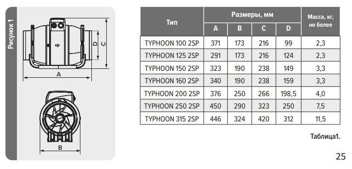 Канальный вентилятор ERA PRO Typhoon 125 2SP серый