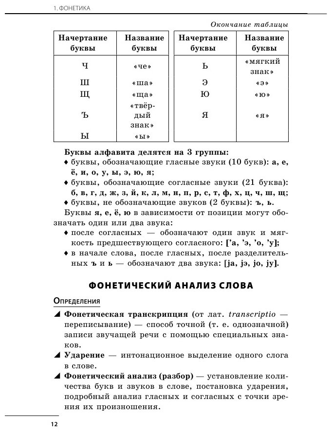 Русский язык. Готовимся к ОГЭ и ЕГЭ - фото №10