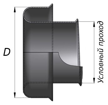 Оконцеватель для металлорукава 15мм зэтарус zeta41011 - фотография № 2