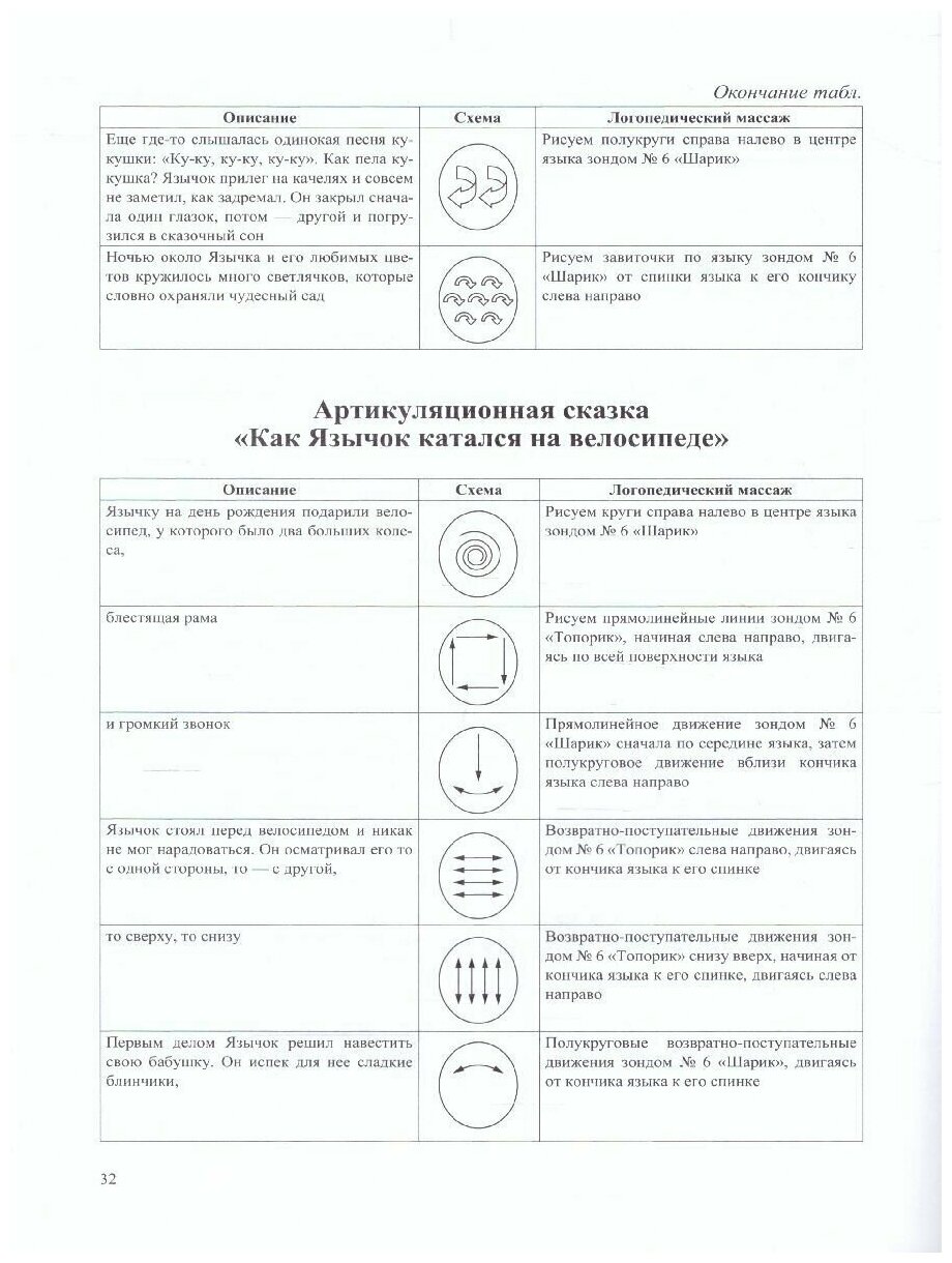 Артикуляционные сказки. Методика проведения логопедического массажа. 2-3 года - фото №3