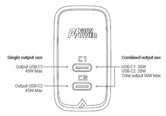 Зарядное устройство сетевое ACEFAST PD50W GaN USB-C+USB-C dual port charger (EU). Цвет: белый - фото №2