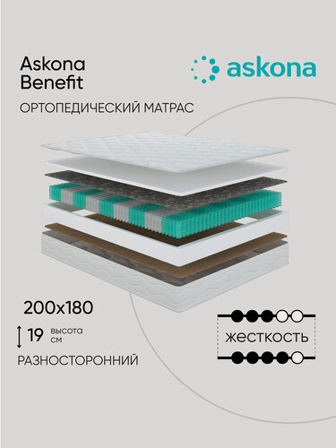 Изображение товара Матрас Askona / Аскона 180x200 BENEFIT Ортопедический / Анатомический