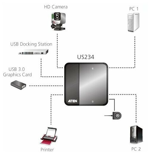 USB переключатель ATEN (US234)