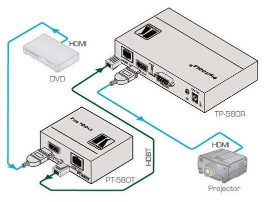 Передатчик HDMI по витой паре HDBaseT; до 70 м, поддержка 4К60 4:2:0 [50-80231090] Kramer PT-580T - фото №4