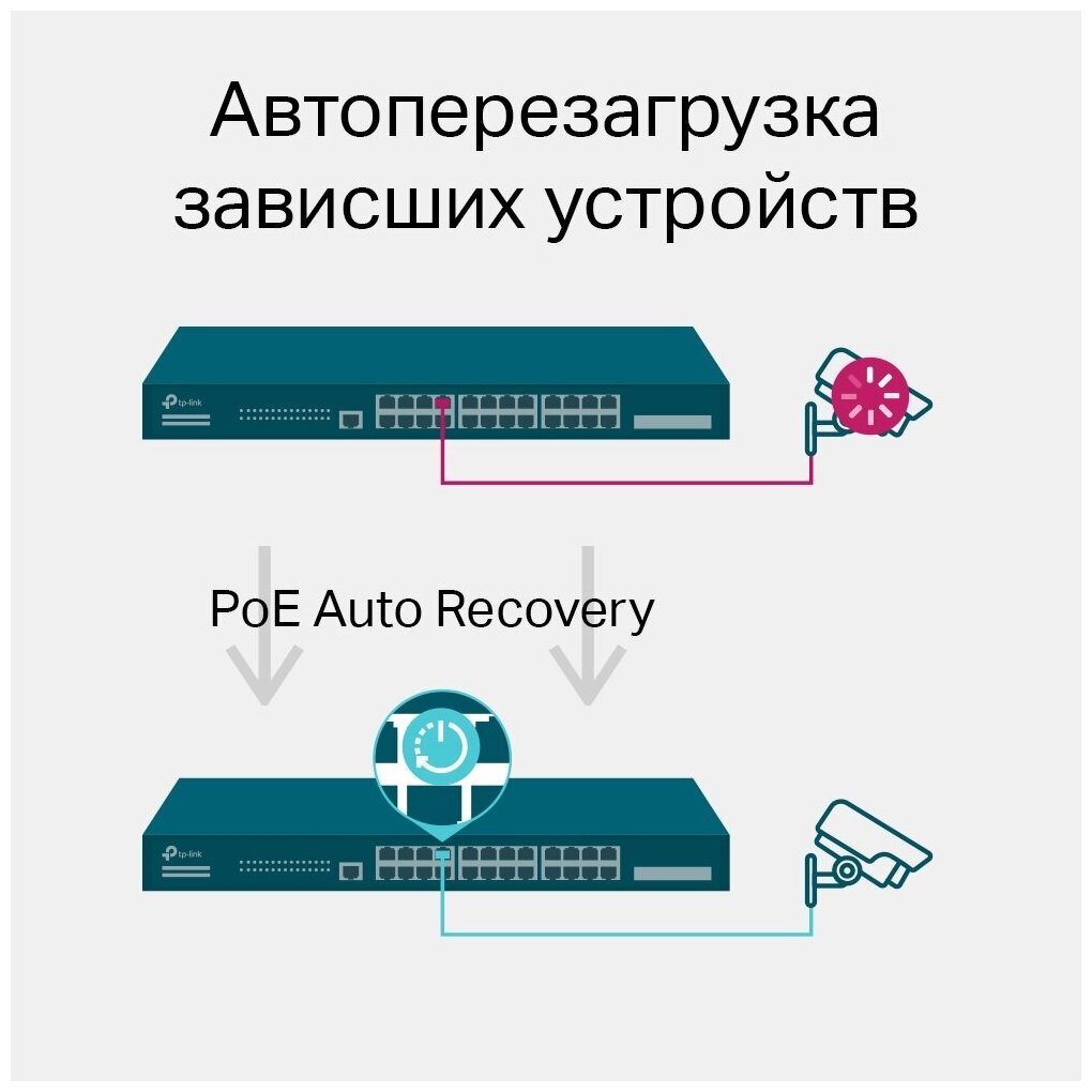 Коммутатор управляемый TP-LINK - фото №6