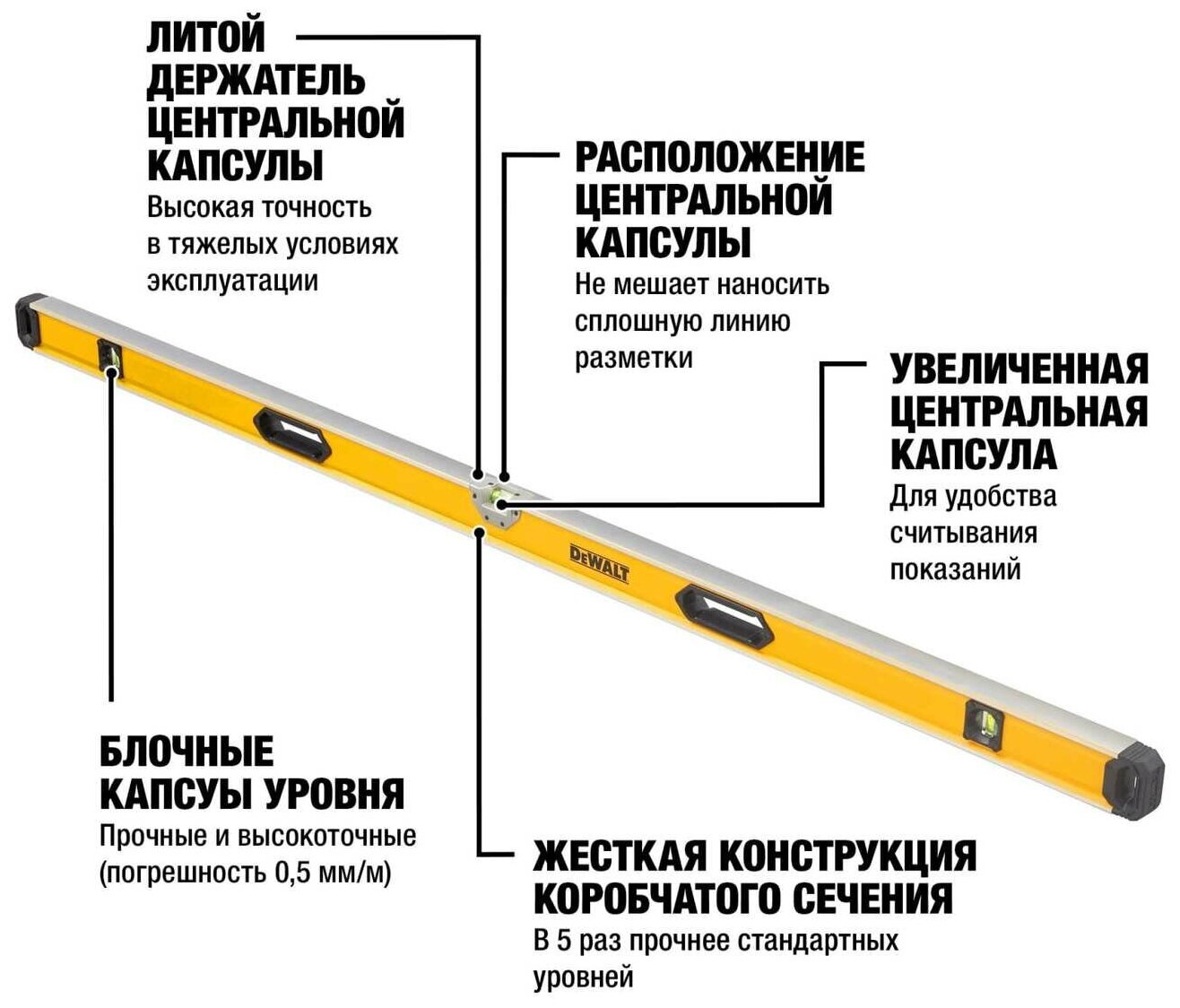Уровень DEWALT , 180 см. - фото №4