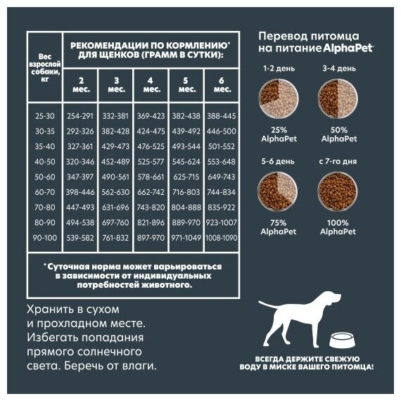 Сухой корм с говядиной и рубцом для щенков беременных и кормящих собак крупных пород 12 кг - фотография № 20