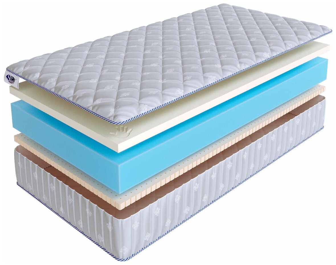  SkySleep Roller Econom Memory-Latex 20 145215, 