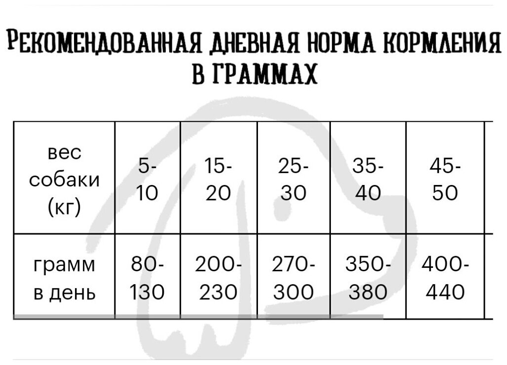 Корм сухой GRANDORF 4 Мяса для собак мини пород от 1 года.3 кг С пробиотиками, гипоаллергенный. - фотография № 6