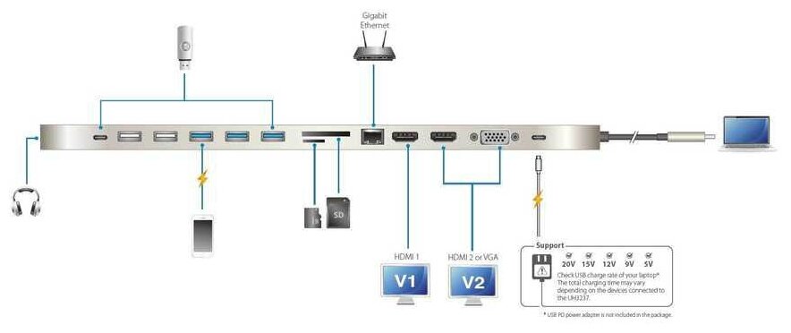 Многопортовая док-станция с портом USB-C и функцией сквозной передачи питания (Power Pass-Through) ATEN UH3237 - фото №13