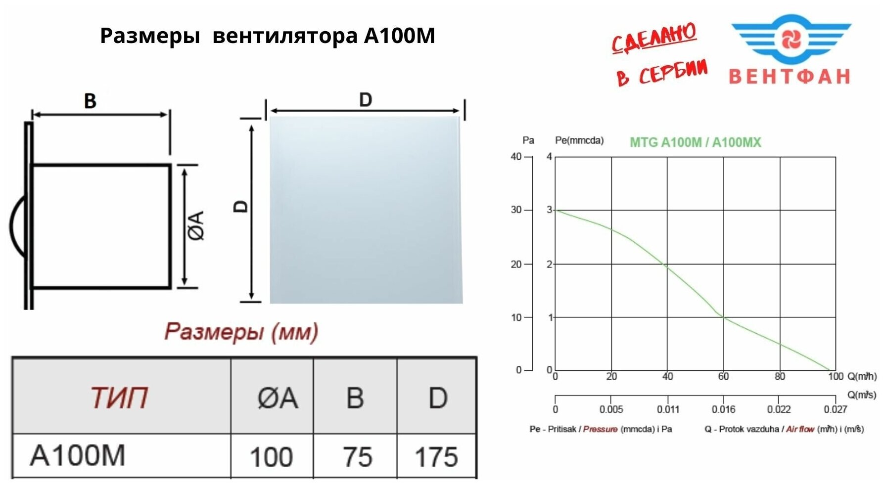 Вентилятор с таймером и датчиком влажности, D100мм, со стеклянной белой панелью и с обратным клапаном EXTRA A100М-H, Сербия - фотография № 2