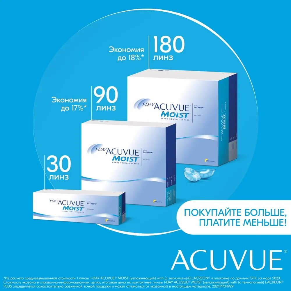 Изображение Однодневные контактные линзы ACUVUE Moist 1-Day 180 pk (BC 9.0; D -6.50)