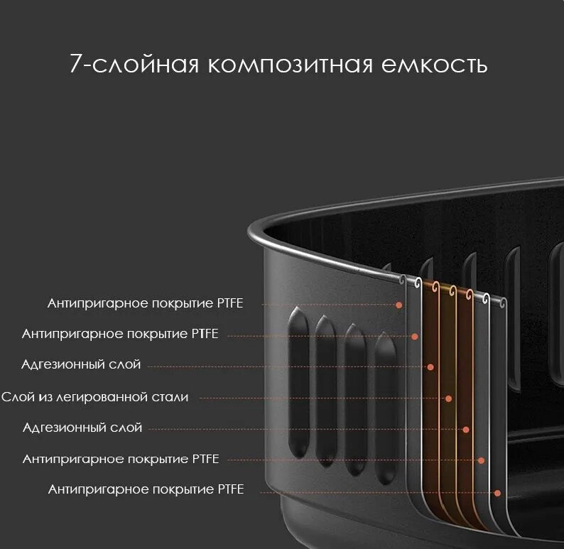 Умная фритюрница Xiaomi - фото №5