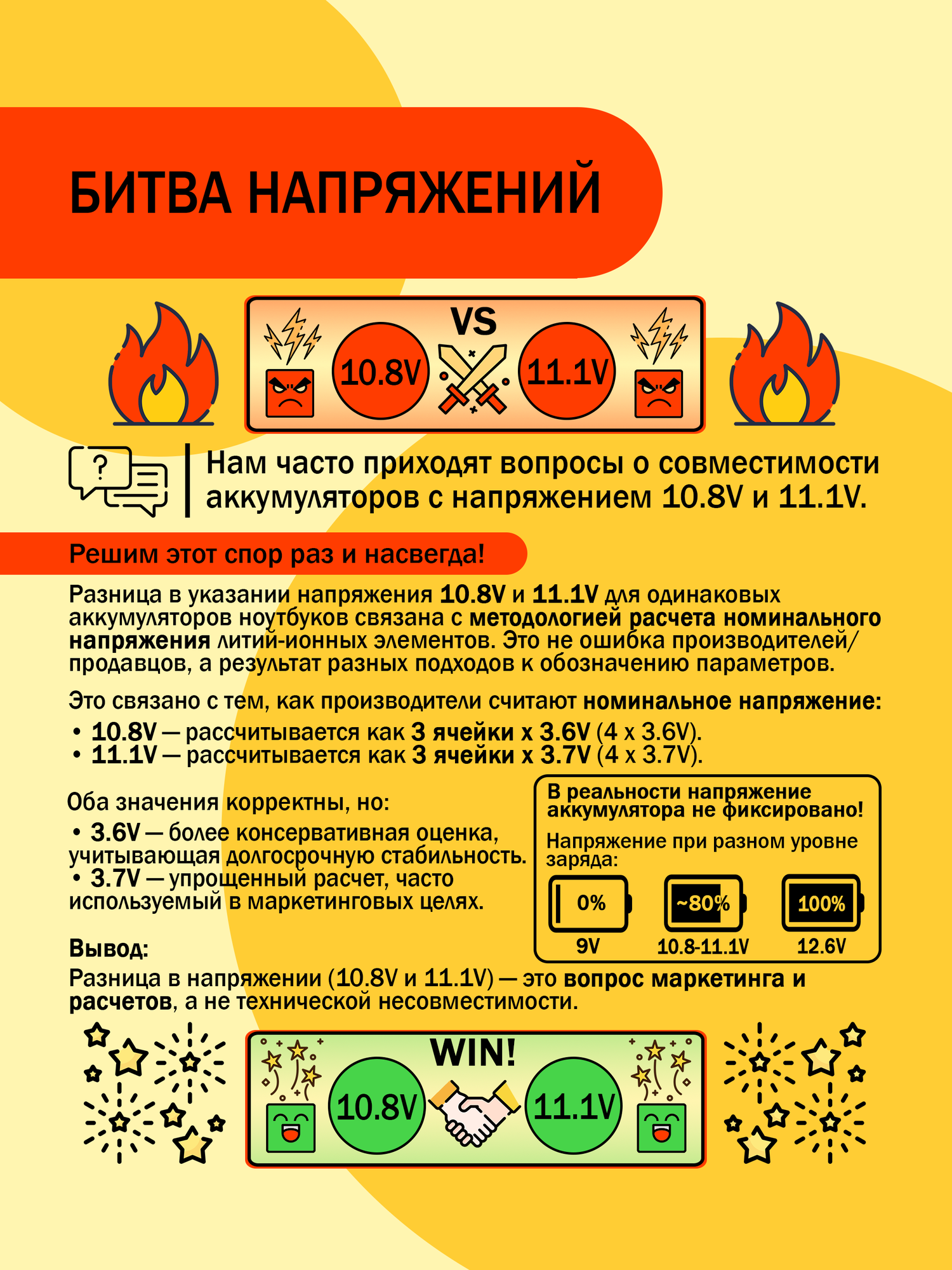 Аккумулятор для ноутбука ASUS X75V 5200 mah 10.8V — фото 1