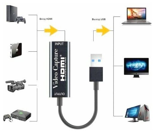 Адаптер видеозахвата HDMI - USB 30 1080P с охлаждением нейлоновым кабелем и LED индикатором  KS-is