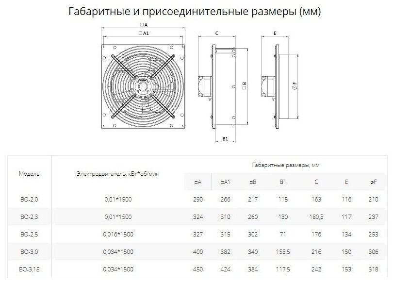 Вентилятор осевой с настенной панелью и жалюзи ВО-2,0 (1ф/220, 10 Вт, 1500 об/мин) - фотография № 5