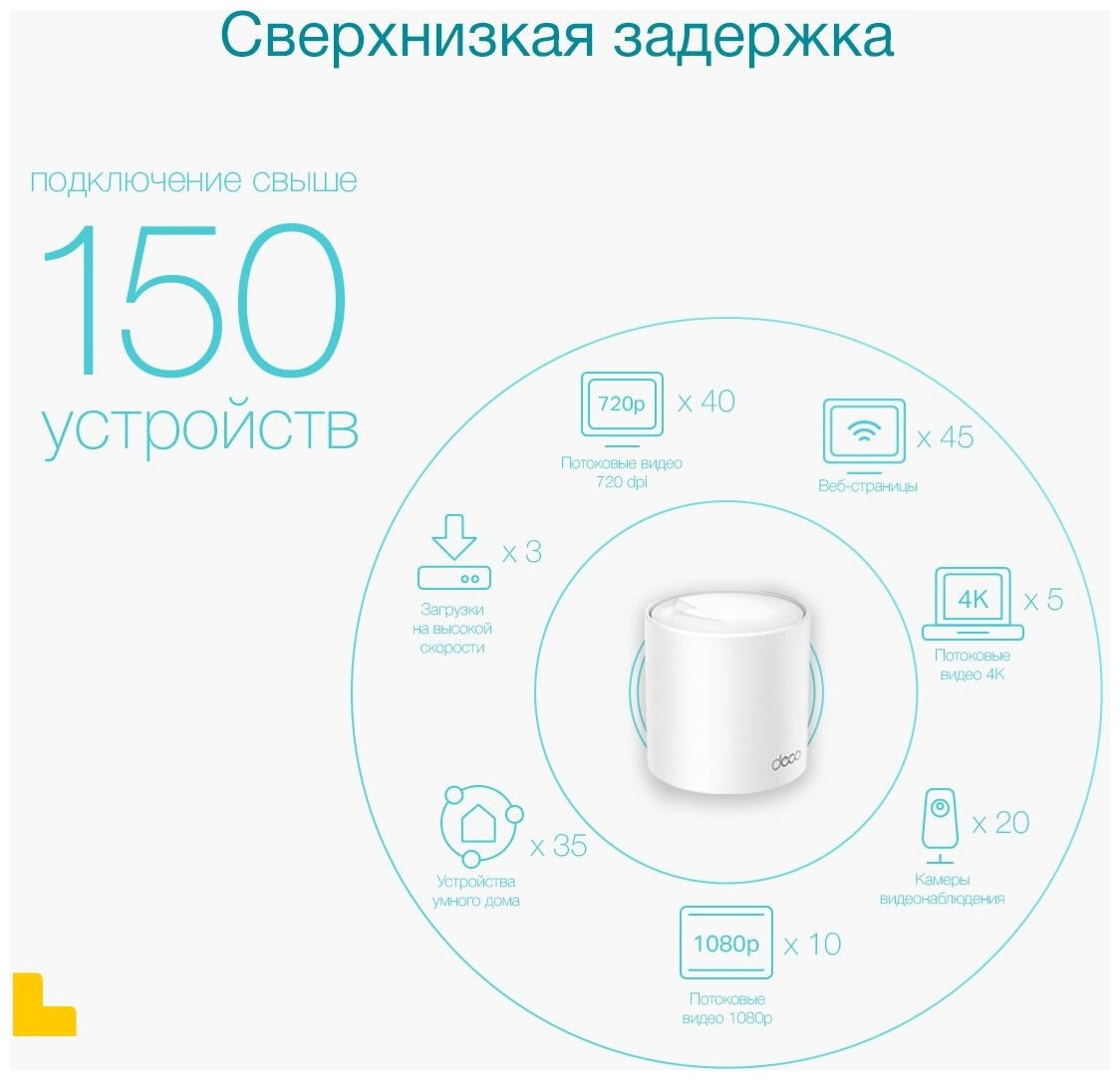 Wi-Fi роутер TP-Link Deco X50(2-Pack) - фото №3