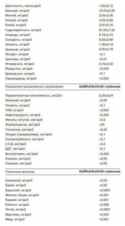 Вода питьевая Baikal430 / Байкал негазированная ПЭТ 0.45 л (12 штук) - фотография № 7