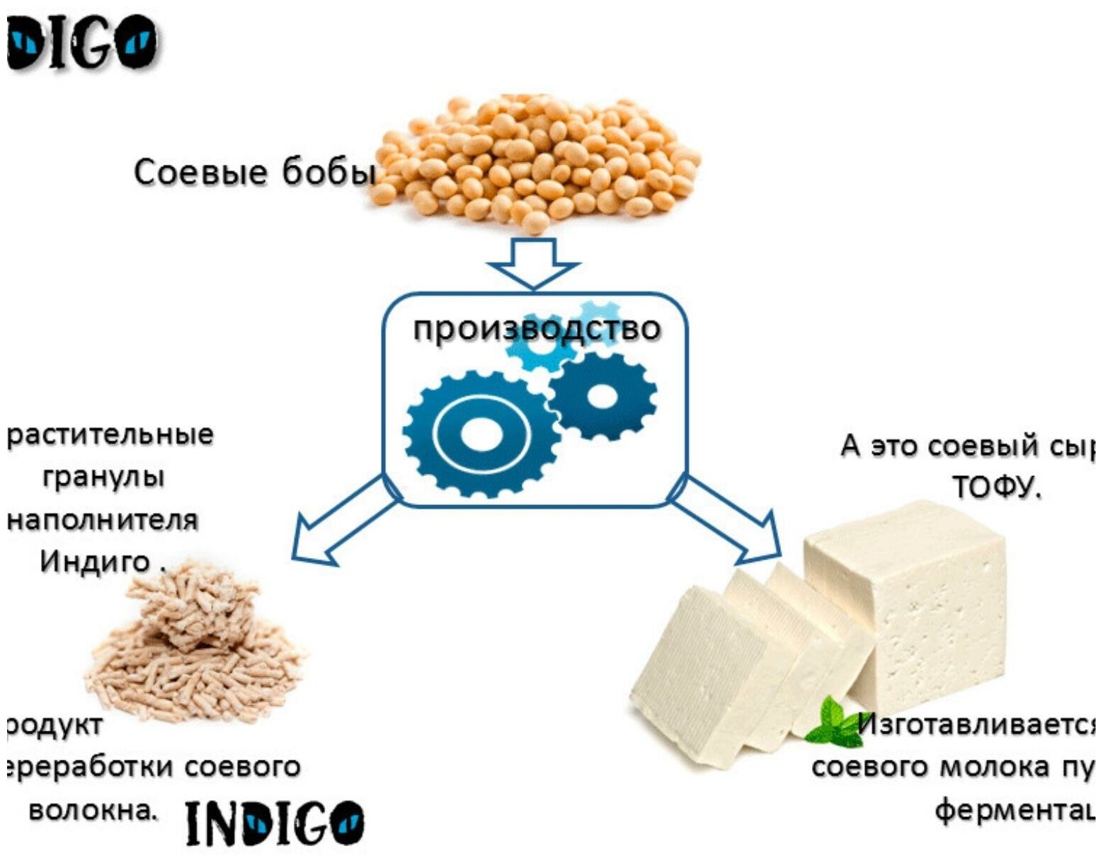 INDIGO тофу Original растительный наполнитель для кошачьего туалета без ароматизатора 12 л - фотография № 3