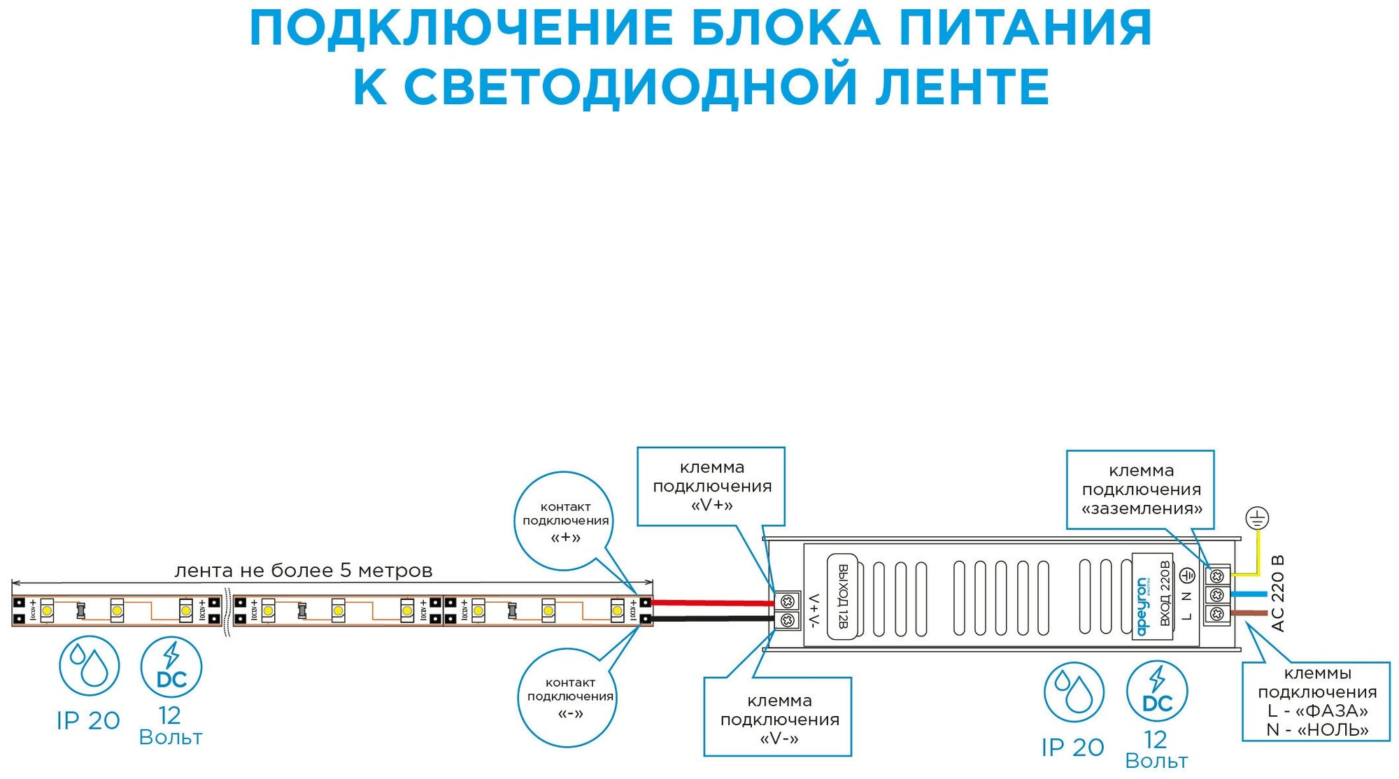 Блок питания 12 В 150 Вт IP20