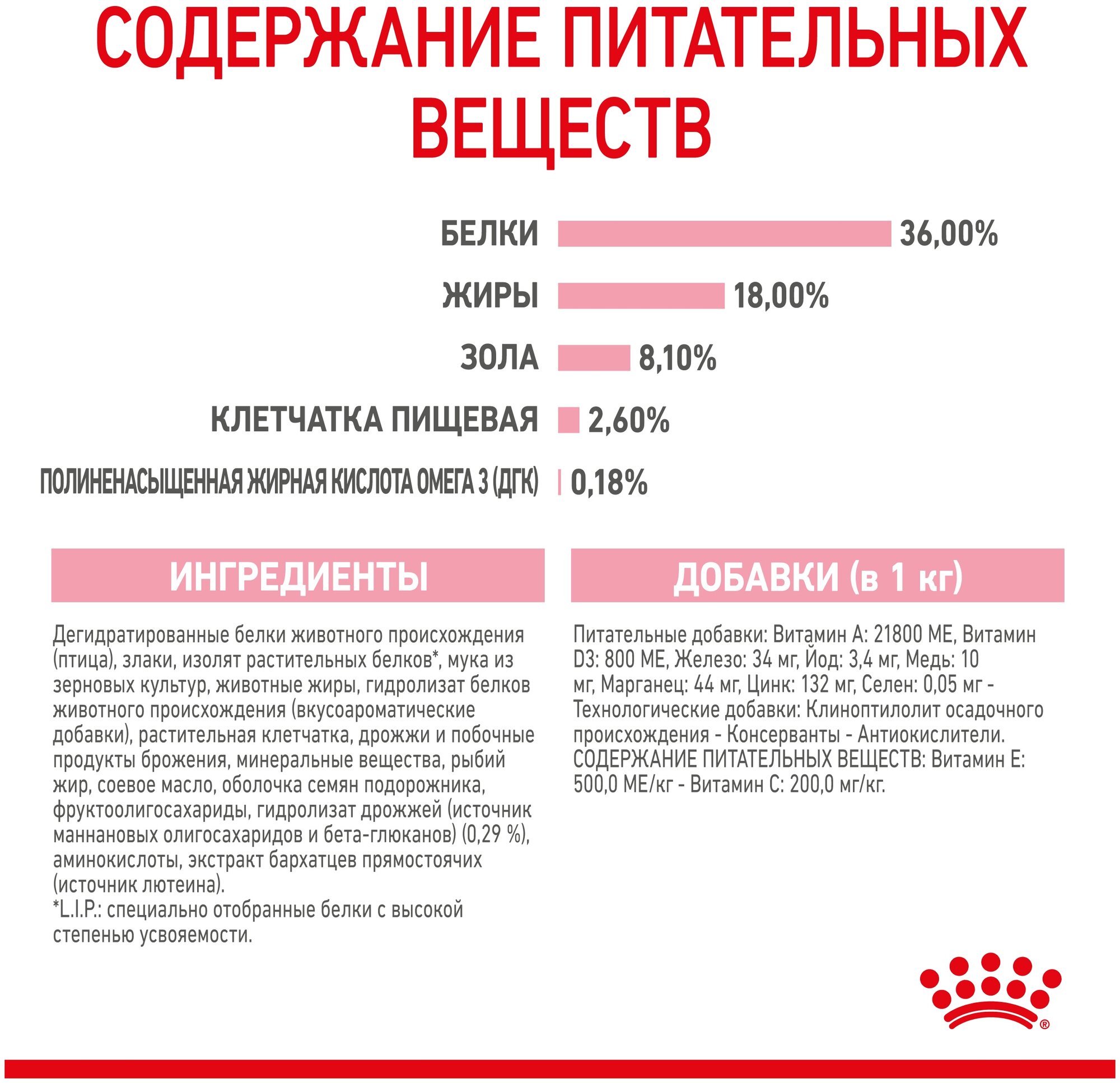 ROYAL CANIN KITTEN 36 для котят (0,3 + 0,3 кг) - фотография № 6