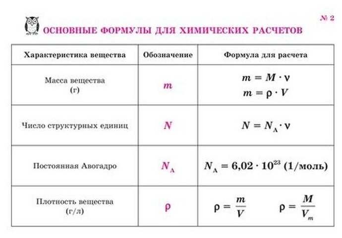 Все формулы по химии (Соколов Дмитрий Игоревич) - фото №4