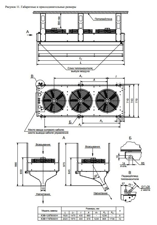 Тепловая завеса Тепломаш КЭВ-125П5050W (IP21) - фотография № 5