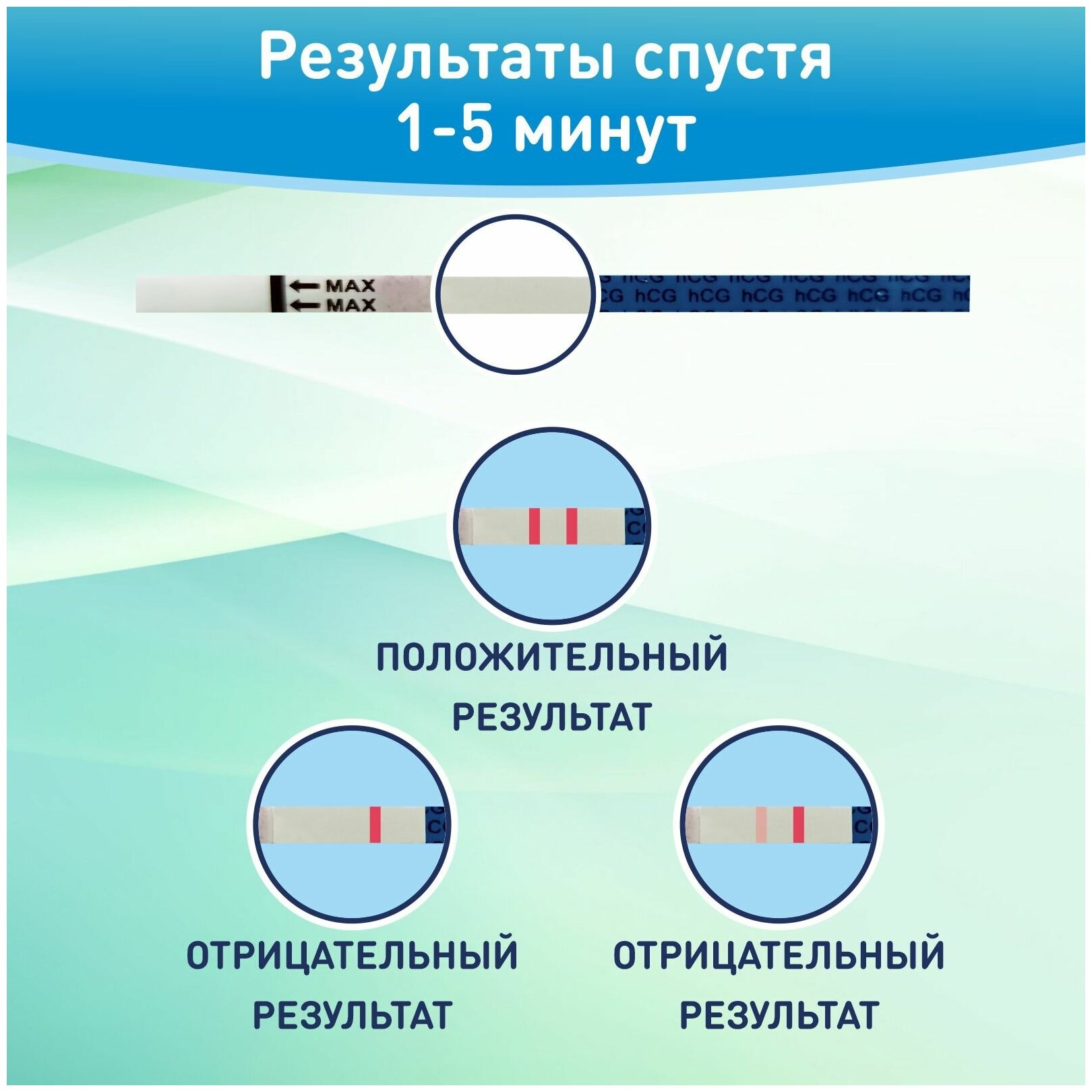 Тест для определения овуляции, 5 шт., Qtest