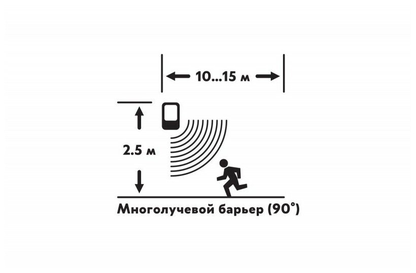 Сигнализация GSM Rexant - фото №3