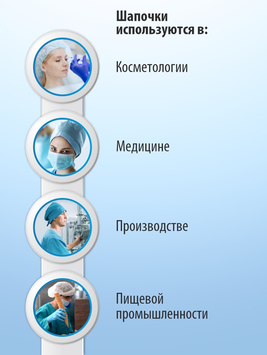 Медицинские Шапочки Шапочка колпак медицинская одноразовая на завязках без подворота, h18 10шт
